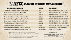 American Fellowship of Cowboy Churches AFCC Ranch Rodeo Dates
